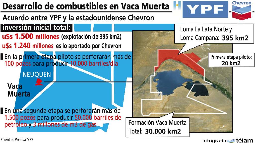 ypf chevron acuerdo